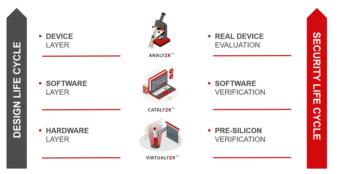 Cybersecurity Evaluation Tool